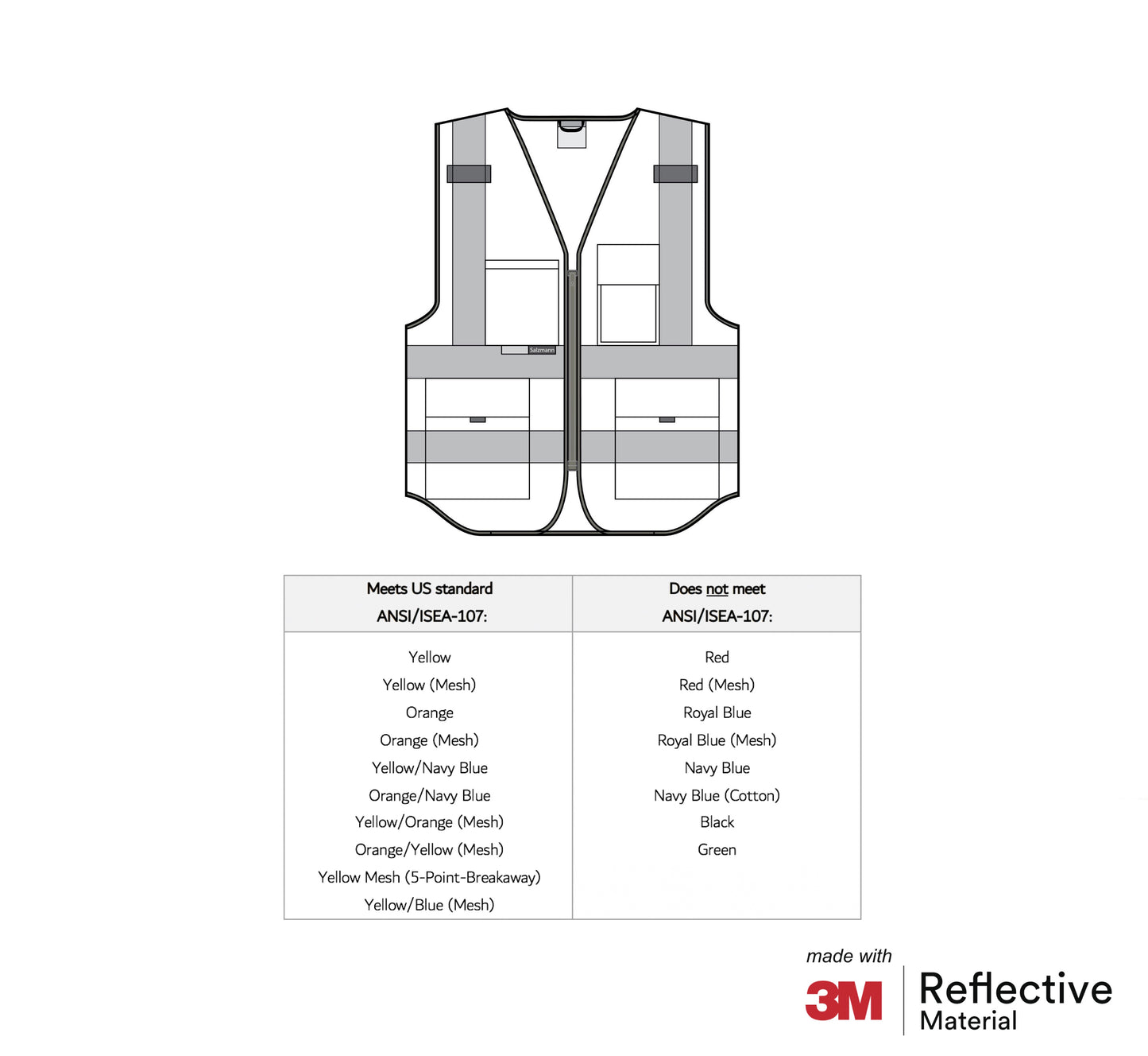 Chart showing which colored vests meet different workplace standards.